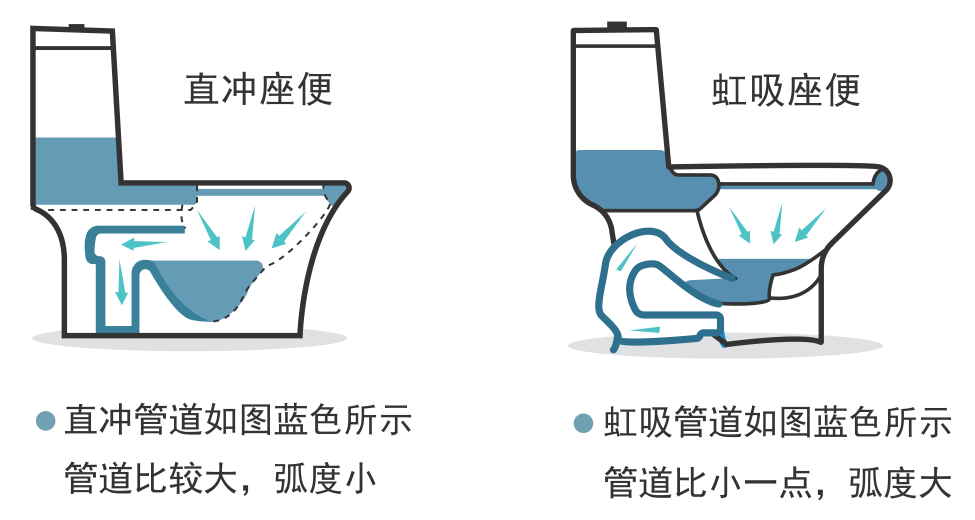 衛(wèi)生間裝修，虹吸式馬桶